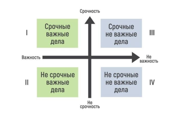 Как помочь ребёнку сделать уроки без стресса